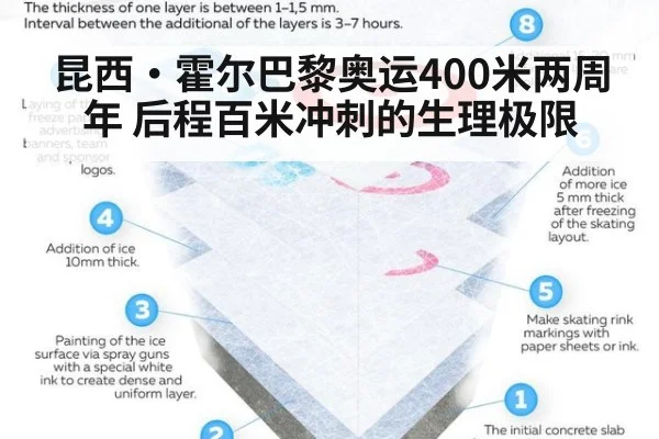 昆西·霍尔巴黎奥运400米两周年 后程百米冲刺的生理极限（jiuyou game）